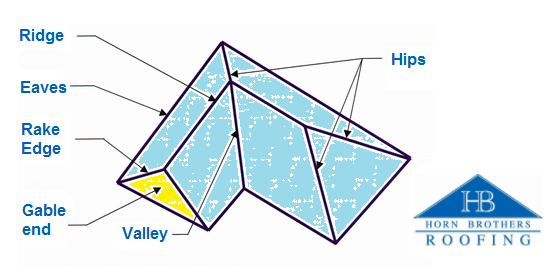 Basic Parts of a Residential Roof